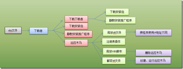 原文图片