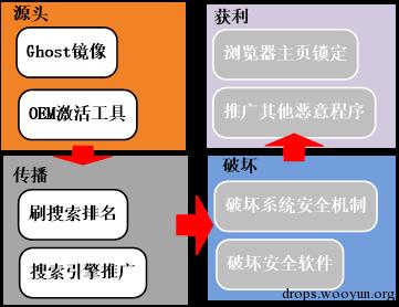 原文图片