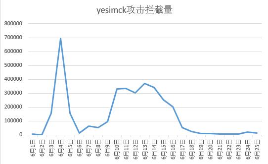 原文图片