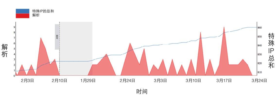 原文图片