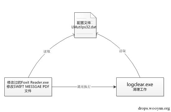 原文图片