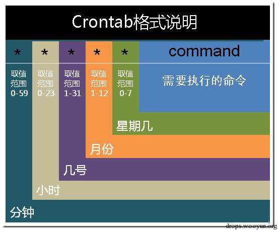 原文图片