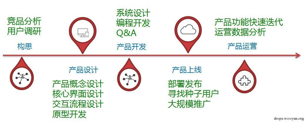 原文图片