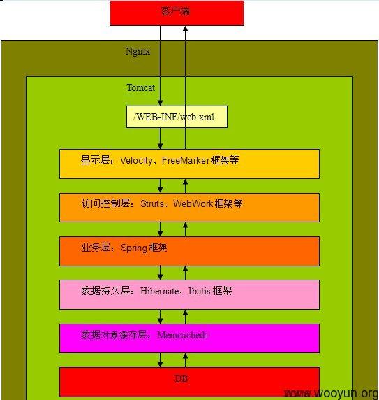 原文图片