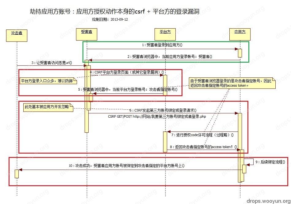 原文图片