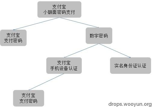 原文图片