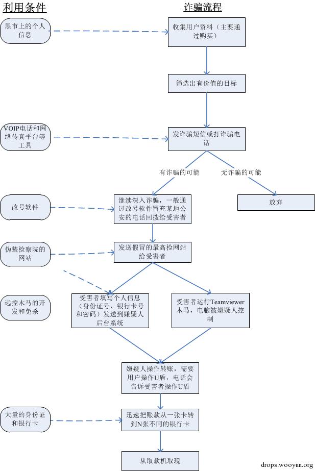 原文图片