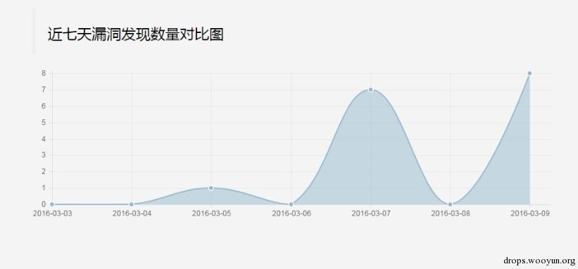 原文图片