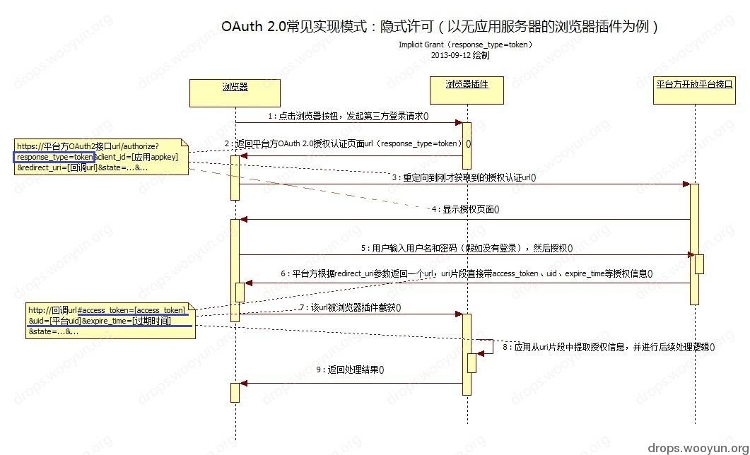 原文图片
