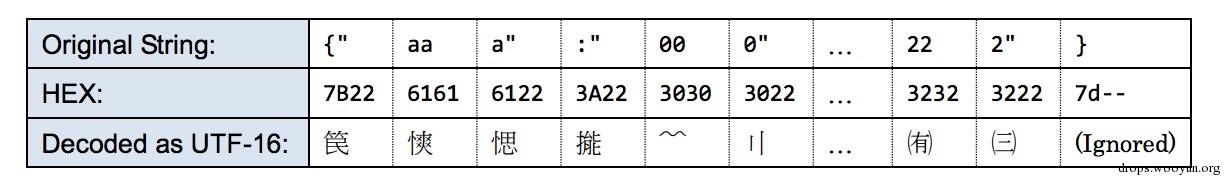 原文图片