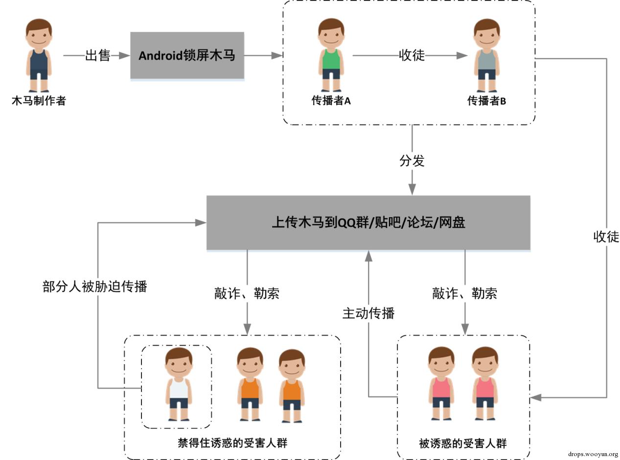 原文图片