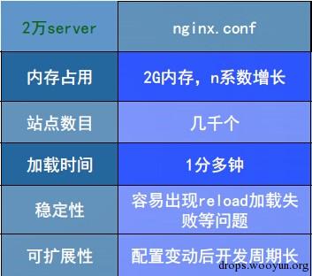 原文图片
