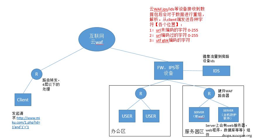 原文图片