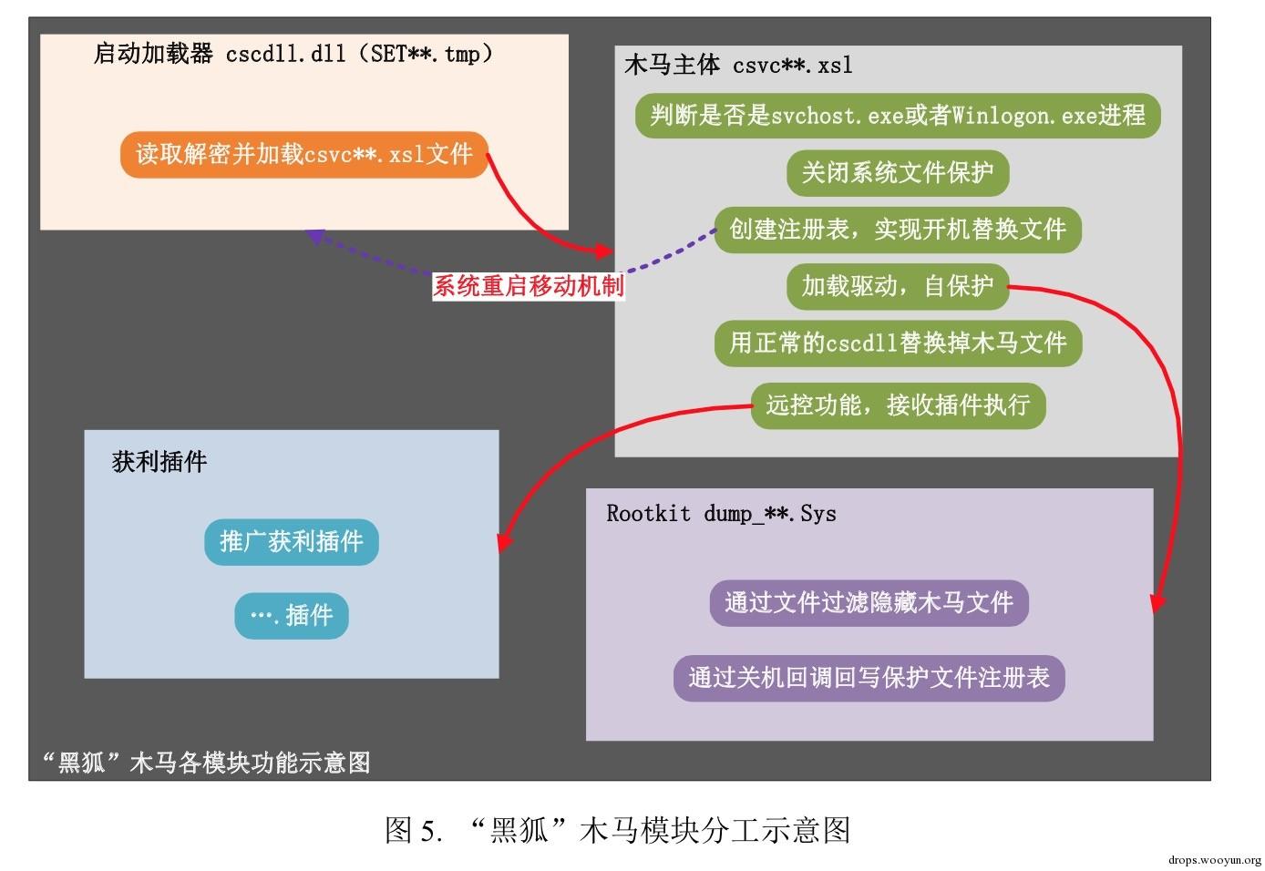 原文图片