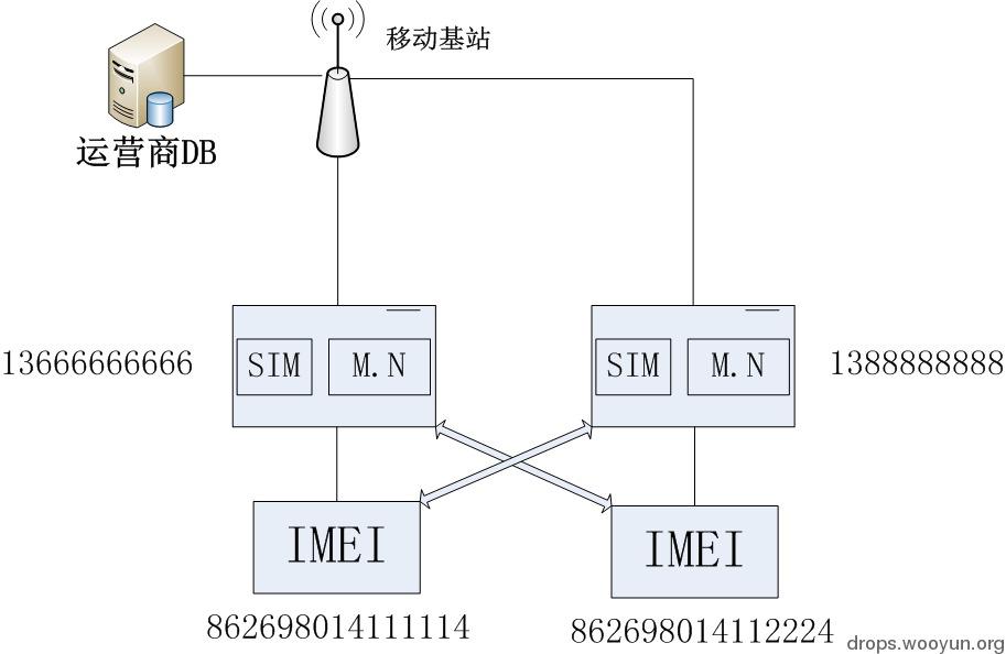 原文图片