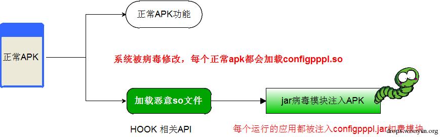 原文图片