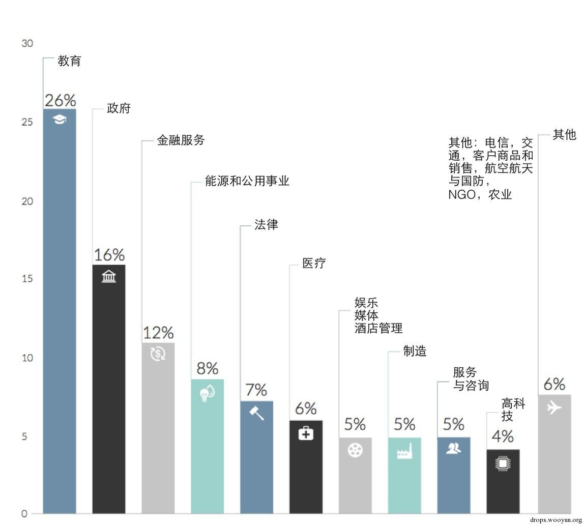 原文图片