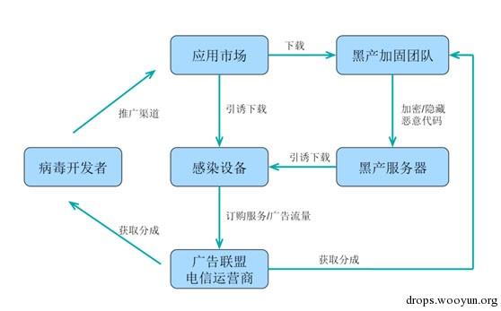原文图片