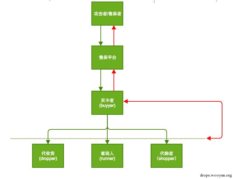 原文图片