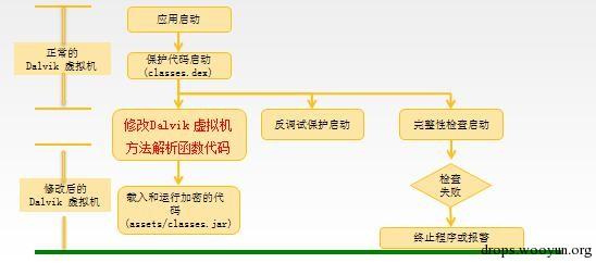 原文图片