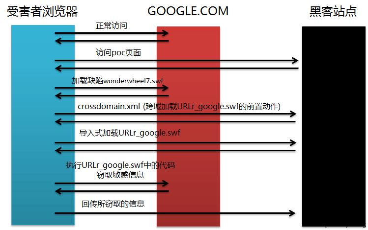 原文图片