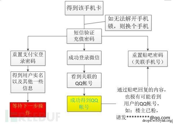 原文图片