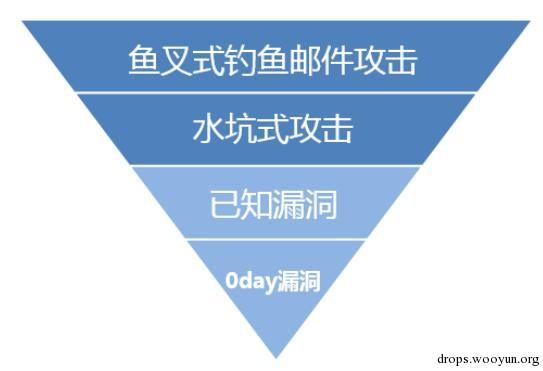 原文图片