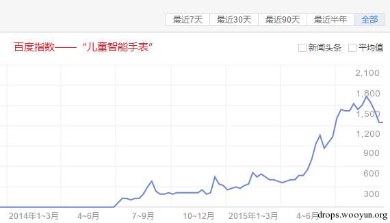 原文图片
