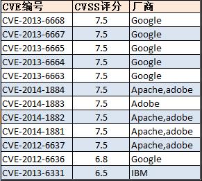 原文图片