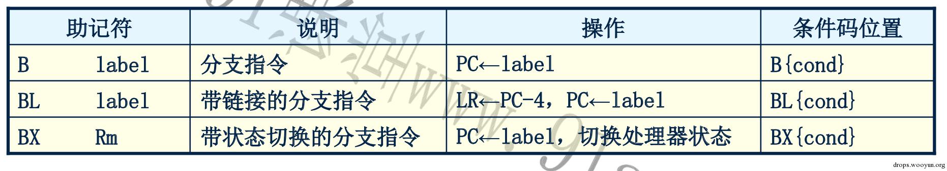 原文图片