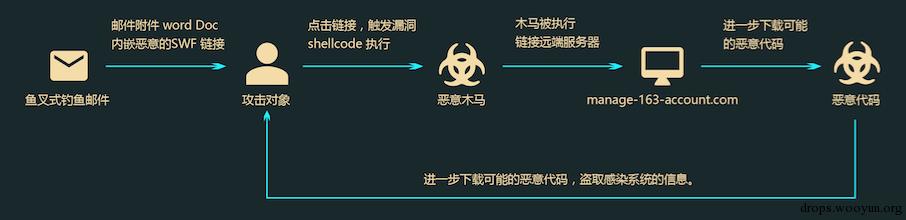 原文图片