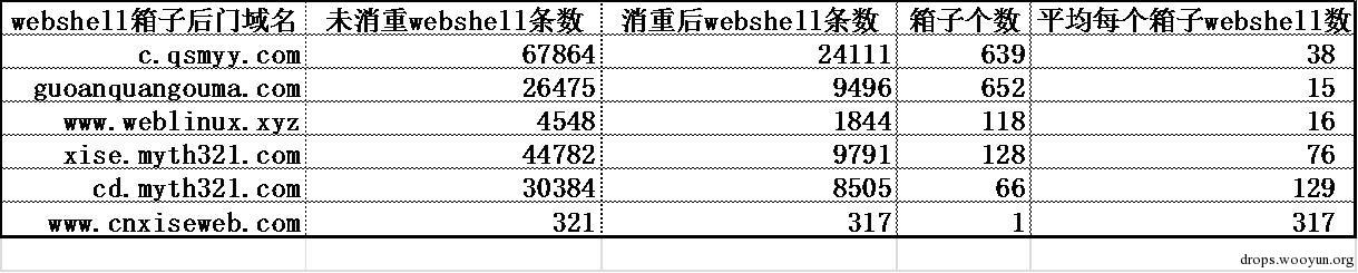 原文图片