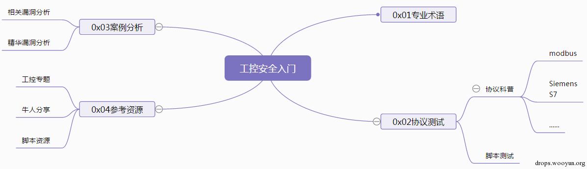 原文图片