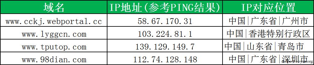 原文图片