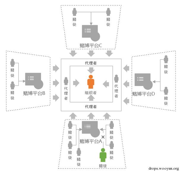 原文图片