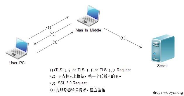 原文图片