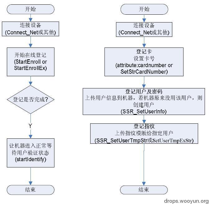 原文图片
