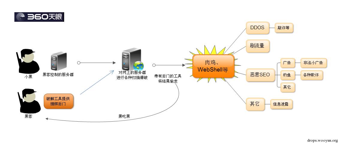 原文图片