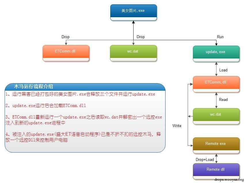 原文图片