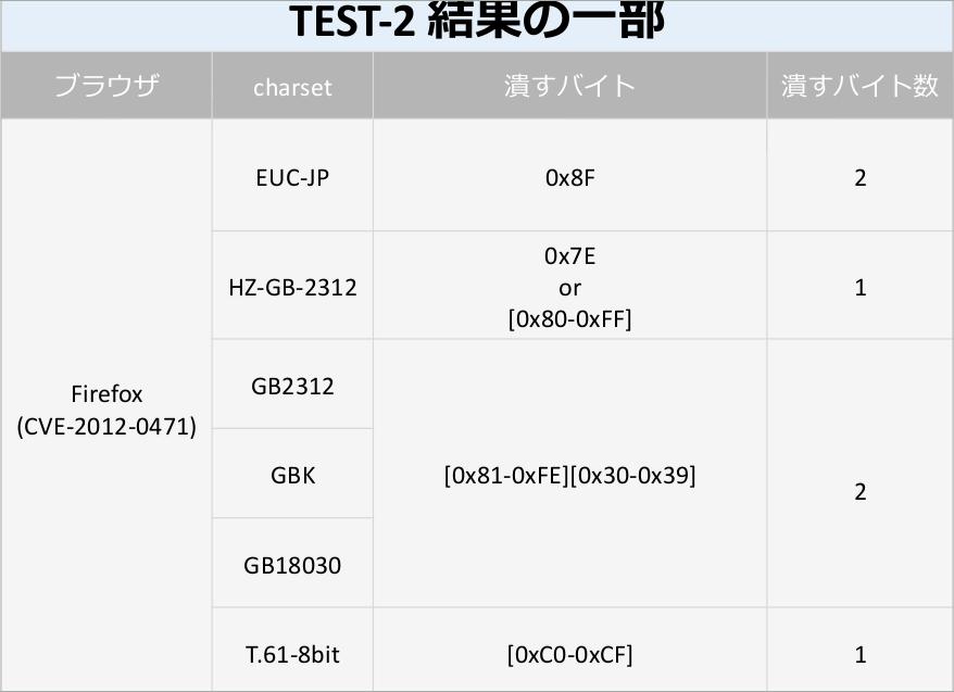 原文图片