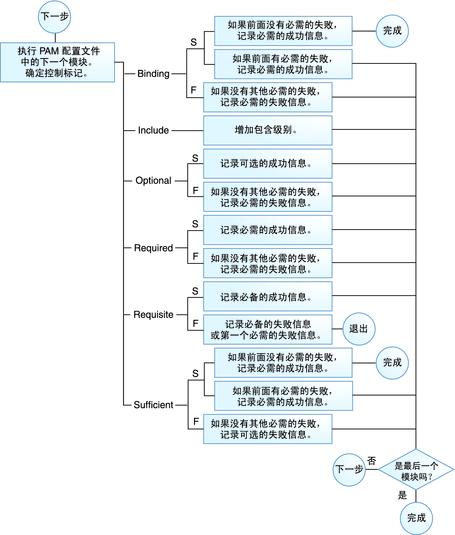 原文图片