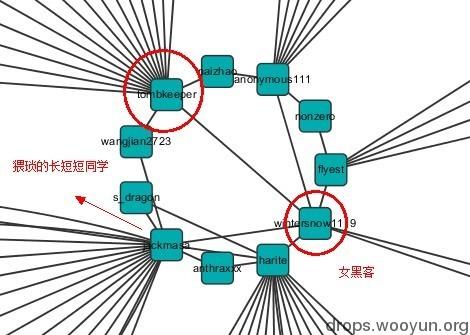 原文图片