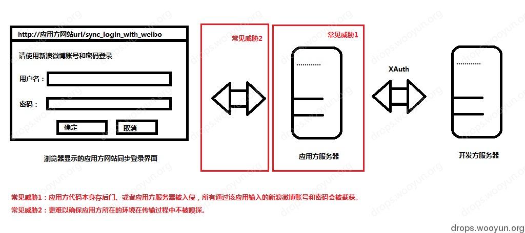 原文图片