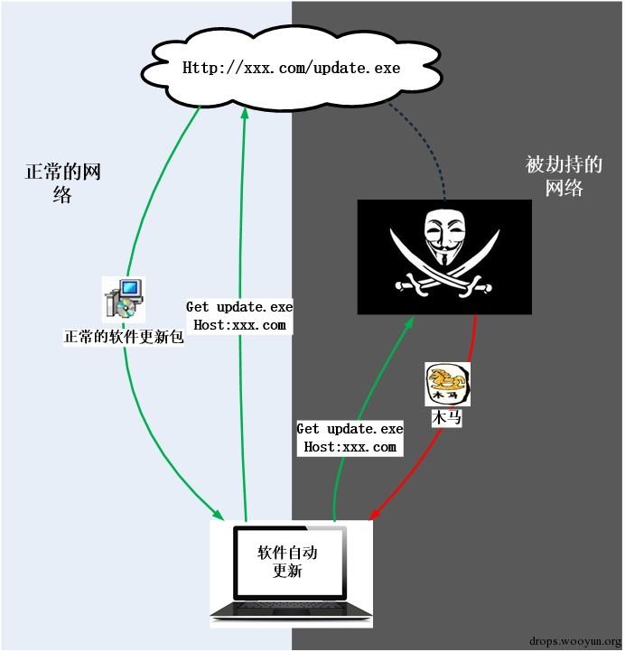 原文图片