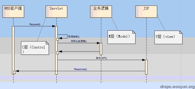 原文图片