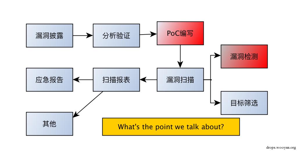 原文图片