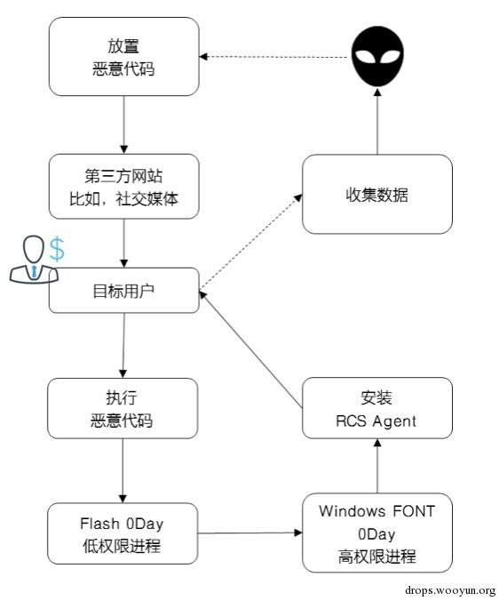 原文图片