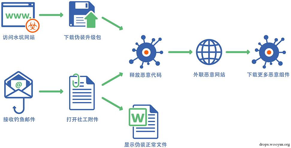 原文图片