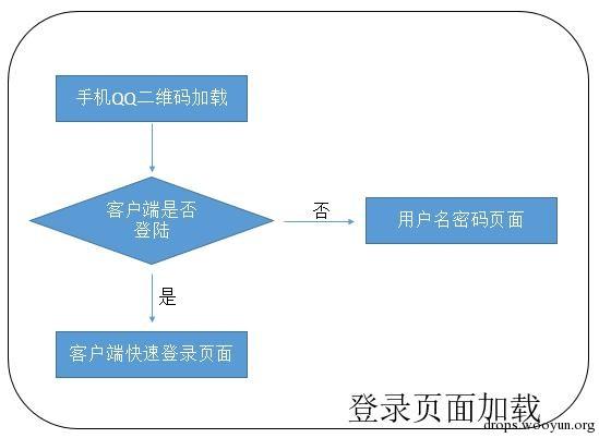 原文图片