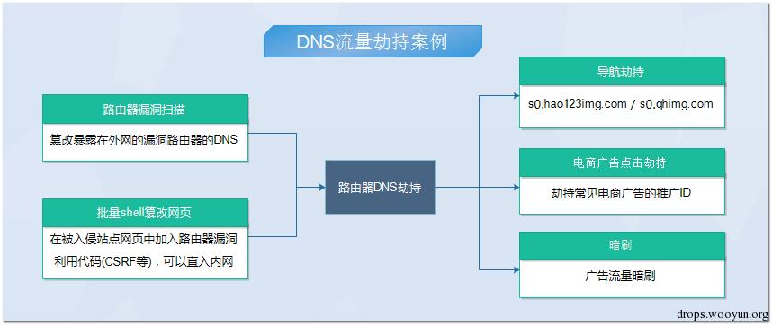 原文图片
